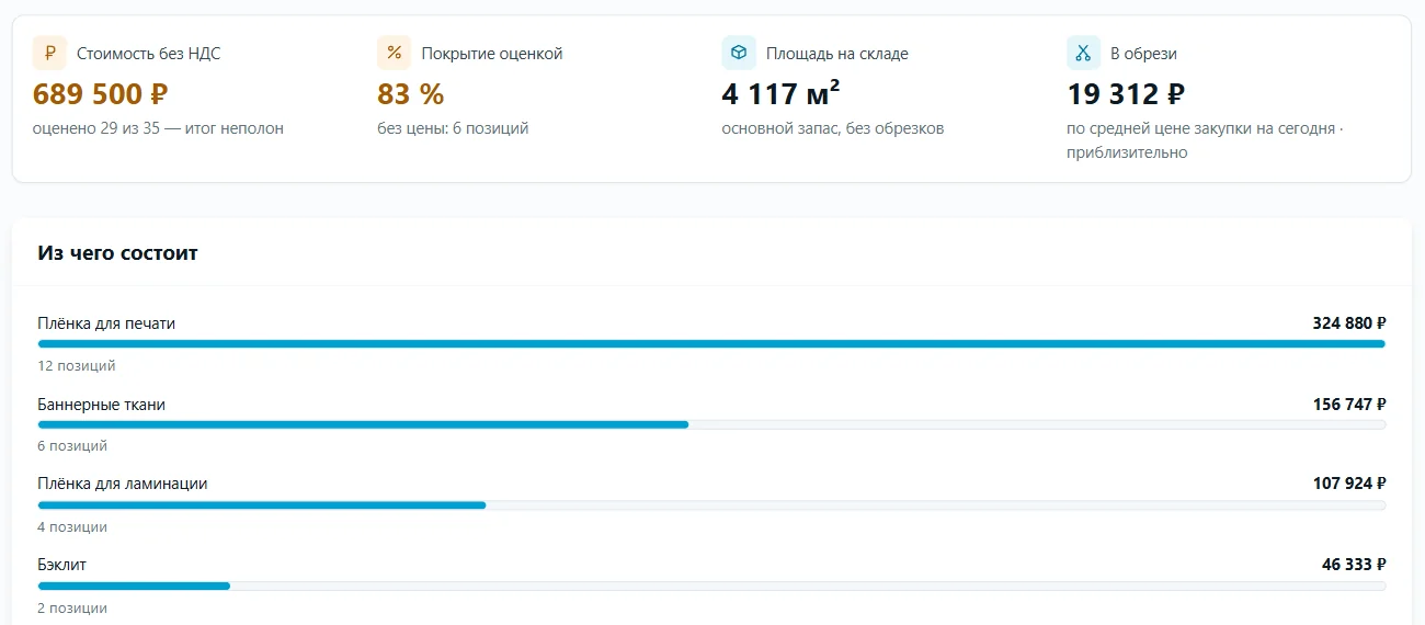 Отчёт «Стоимость склада» с разбивкой по категориям материалов